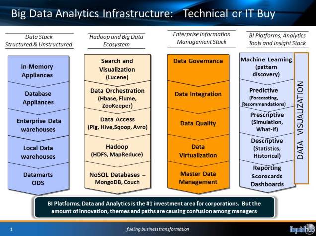 Big Data Analytics Infrastructure