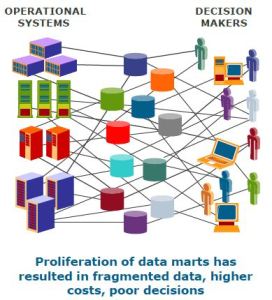 datamartproliferation
