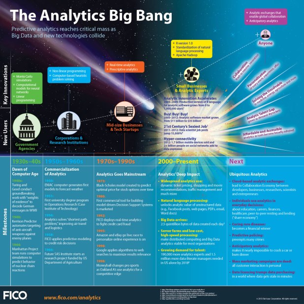 The-Analytics-Big-Bang-Infographic