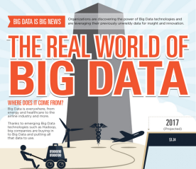 Real World of Big Data