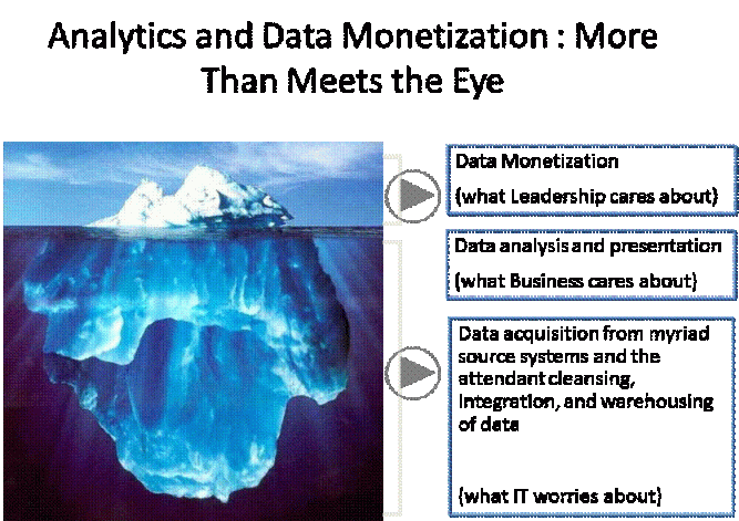 DataMonetization